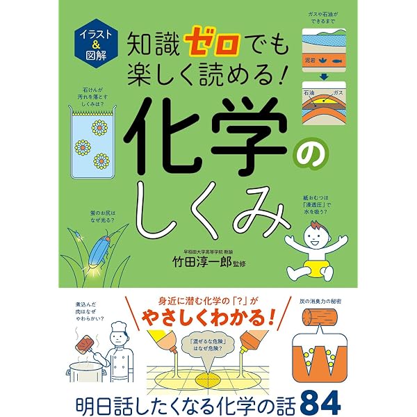 化学変化のひみつ 身近なふしぎが原子でわかる (楽しい調べ学習