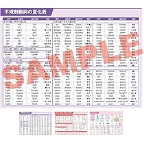 早見表 英語動詞1500 使いこなしBOOK 中古 中古】 早見表で〈英語動詞1500〉使いこなしbookの通販 by