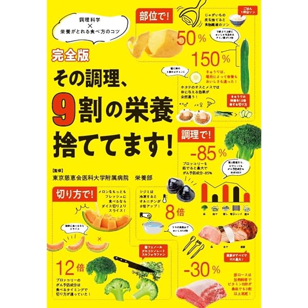 慈恵医大管理栄養士が教える 美肌、太らない、老けないは食べ方が9割 