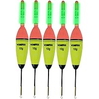 Amazon Co Jp 売れ筋ランキング 棒ウキ の中で最も人気のある商品です