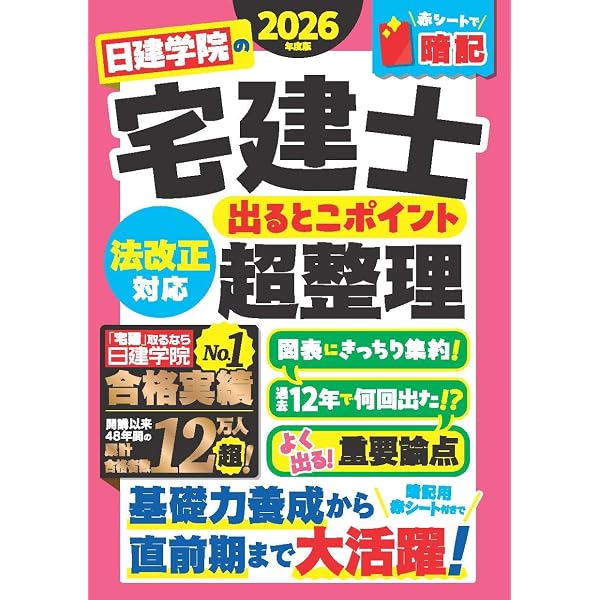 日建学院の宅建士 チャレンジ！重要一問一答 2026年度版 (日建学院の宅
