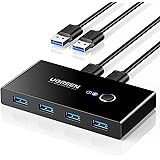 UGREEN 切替器 3.0 高速転送 USB 切り替え PC2台用 プリンタ マウス キーボード ハブなどを切替 手動切替器 プリンタ 切り替え機 USBケーブル×２ 1.5m (附属品) (パソコン2：USB機器4)