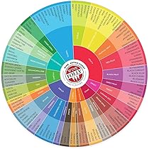 Whiskey Flavor Wheel Tin Sign - 12x12 Inch Round Metal Wall Decor For Bar & Man Cave