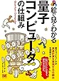 絵で見てわかる量子コンピュータの仕組み