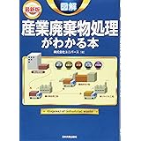 最新版 図解 産業廃棄物処理がわかる本