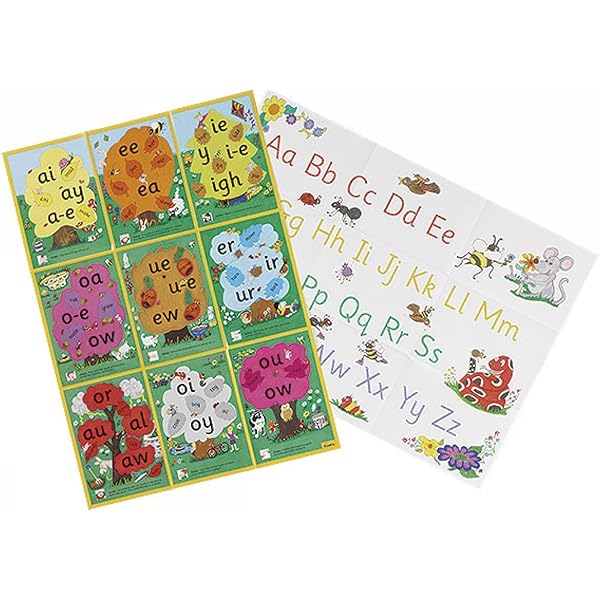 Amazon | Jolly Phonics Letter Sound Poster: in Precursive