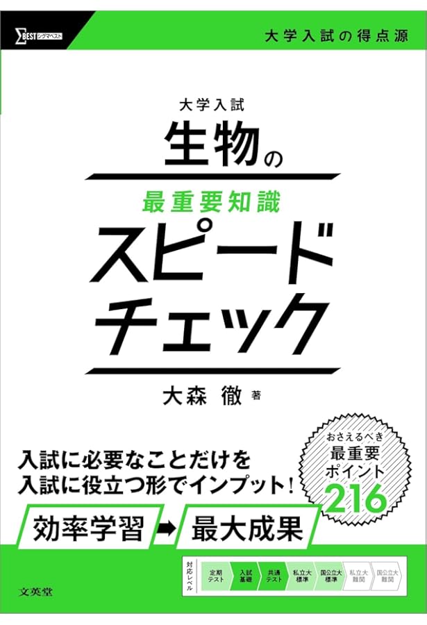 得点源 生物 文英堂 得点源 #1 - BLACK MARKET