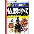 面白いほどよくわかる仏教のすべて: 釈迦の生涯から葬式まで~仏教早わかり事典 (学校で教えない教科書)