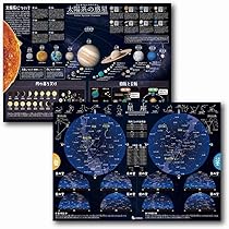 Amazon.co.jp: お風呂ポスター 星座と太陽系 夏・冬季節の星座を