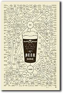 Amazon Llxhg ポスターとプリントビールの種類ビールの種類chhotアートポスターキャンバス絵画家の装飾 60x80cm非フレーム アートフレーム ポスター オンライン通販