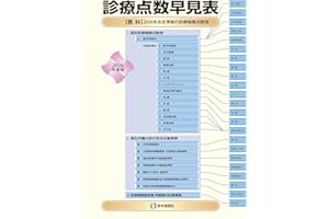 診療点数早見表 2026年度版: [医科]2026年改定準拠の診療報酬点数表 (2026年度版)