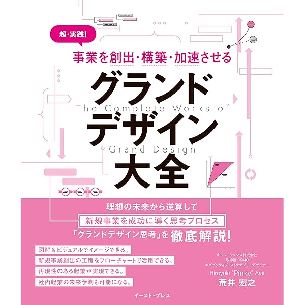Amazon.co.jp: 超・実践！ 事業を創出・構築・加速させる グランド