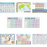 Amazon 学習ポスター ８種類セット 数字 九九 日本地図 世界地図 ひらがな カタカナ 漢字 アルファベット サイズ 297 210mm 日本製 防水 知育玩具 ポスター 学習ポスター ひらがな カタカナ 漢字 おもちゃ