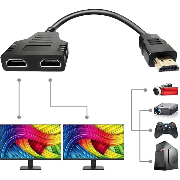 JarGaBo 1x2 HDMI Splitter Dual Monitor 