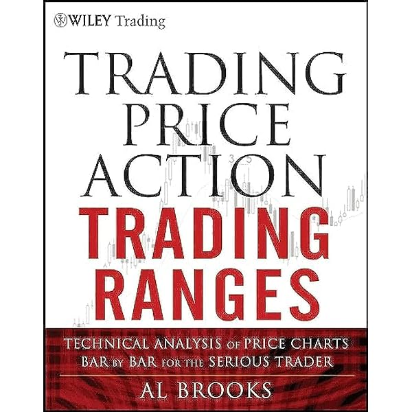 Amazon | Trading Price Action Trends: Technical Analysis of Price