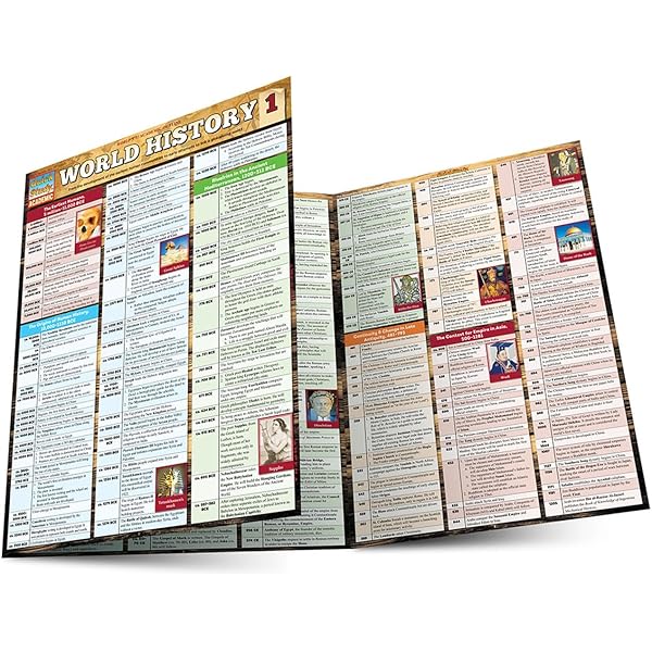 Amazon | The Wall Chart of World History: With Maps of the World's