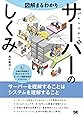 図解まるわかり サーバーのしくみ