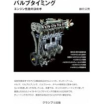 Amazon.co.jp: エンジンチューニングを科学する : 林 義正: Japanese Books