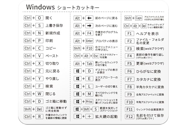 ZI:L（ジール） ショートカットキー シール 日本語 一覧 Windows ステッカー (ホワイト)