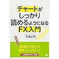 チャートがしっかり読めるようになるFX入門