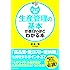 [ポイント図解]生産管理の基本が面白いほどわかる本