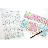 【下敷き】ローマ字表 キーボードのタイピング練習に ブラインドタッチ パソコン タブレット入力 A４サイズ 表裏 1枚 知育 小学 受験