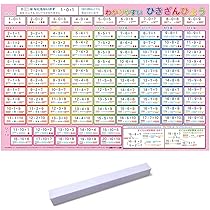 Amazon.co.jp: 「わかりやすい たし算表」【ポスターケース発送】 A3