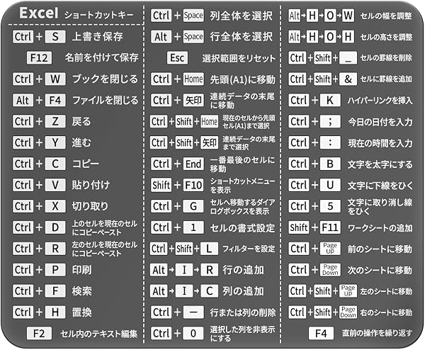 ジルズプロダクツ Excelショートカットキー シール 日本語 一覧ステッカー 作業効率アップ 防水 高耐久 PVCステッカー材質 (Excel, 黒) - 1