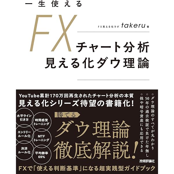 現役億トレーダーZ式FXトレード手法: 含み損の時間0でグングン伸びる