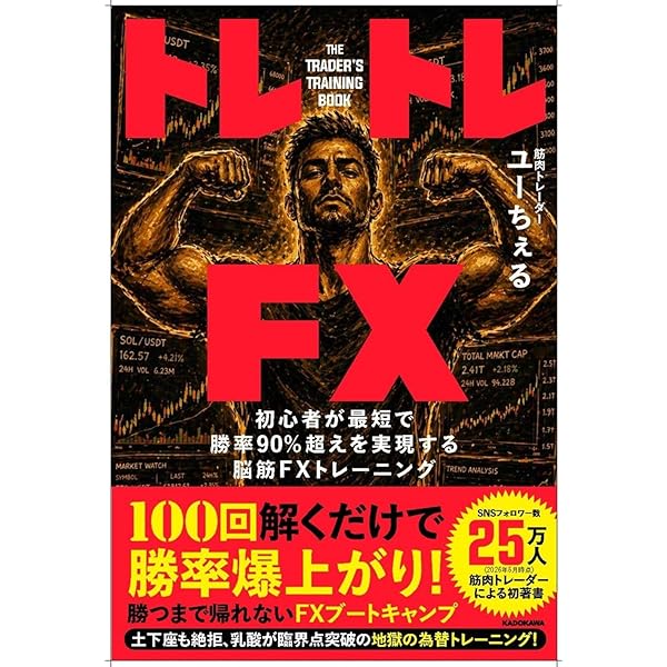 オプション投資の世界｜保険としても使えて、高配当株を超える安定収入