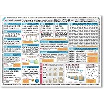 Amazon.co.jp: いつまでもずっと見ていたくなる！ 数のポスター : おもちゃ