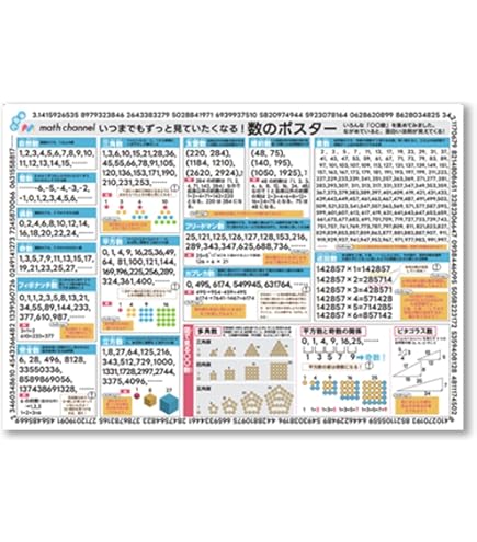 鉄緑会による数学　定石の確認と知識系統の整理　駿台　河合塾　入試数学の掌握 Amazon.co.jp: 鉄緑会 数学 定石の確認と知識体系の整理 鶴田