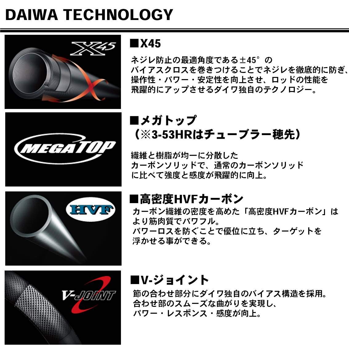 ツリグラ 波濤 1 53 ダイワ ロッド 釣り具のクチコミ 口コミ インプレ サイト