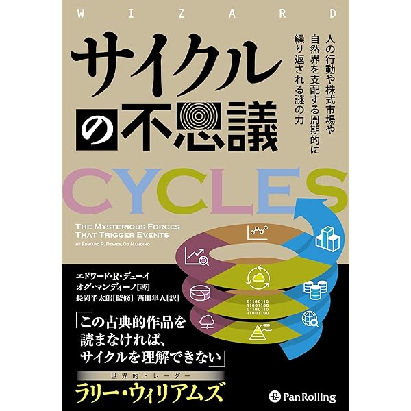 景気サイクル投資法