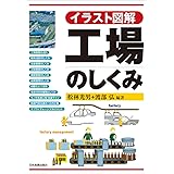 <イラスト図解>工場のしくみ