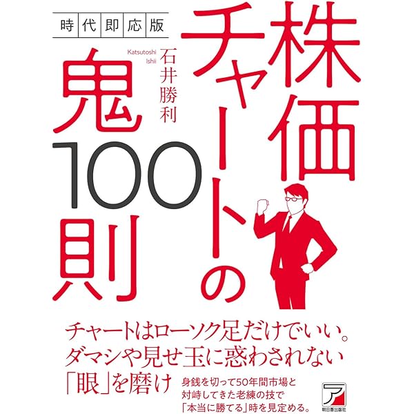 テクニカル投資の基礎講座 チャートの読み方から仕掛け・手仕舞いまで