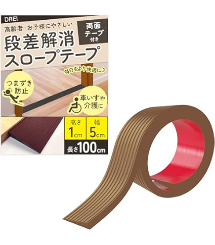 Amazon.co.jp: イーストアイ (ESK300R) ESKスライドスロープ 3mR