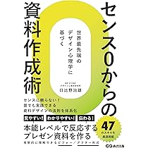 心理学的に正しいプレゼン vol.10 伝わる！納得してもらえる！心理学的に正しいプレゼン方法