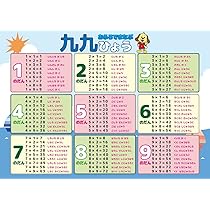 Amazon.co.jp: お風呂で学習ポスター 【とけいのおべんきょう】A3