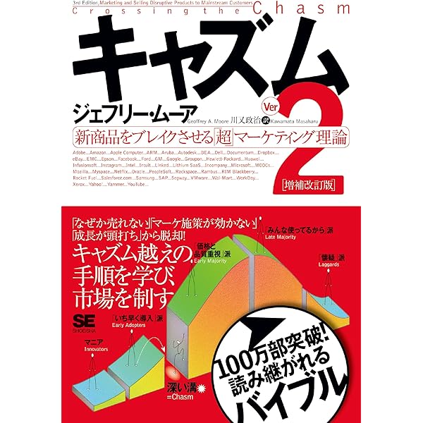 Lean Analytics ―スタートアップのためのデータ解析と活用法 (THE LEAN