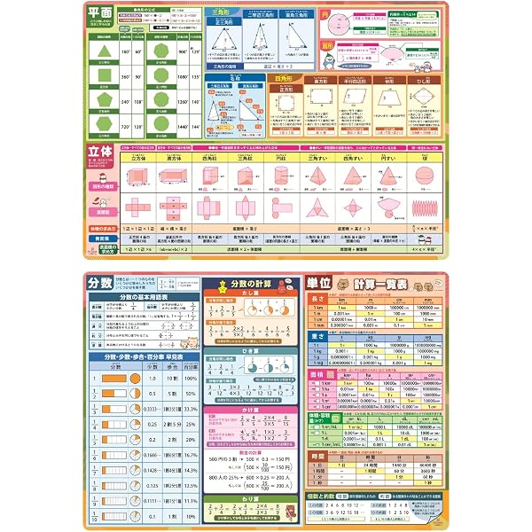 Amazon.co.jp: 2027 四天王寺中学校 受験 過去の傾向と対策 合格レベル