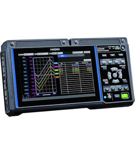 Amazon | HIOKI (日置電機) メモリーハイコーダ(2ch) セットモデル