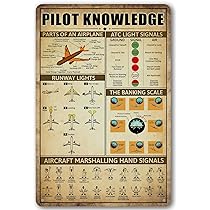 Vintage Military Phonetic Alphabet Tin Sign - 8x12 Inch Wall Art For Pilots, Aviation Lovers & Military Enthusiasts - View #2