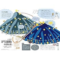 いのちをつくる ~iPS細胞・ES細胞がかなえる未来~ [DVD] Amazon.co.jp: いのちをつくる ~iPS細胞・ES細胞がかなえる未来