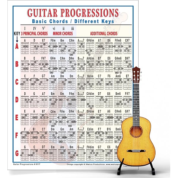 Guitar Chords And Scales Poster