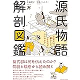 源氏物語 解剖図鑑