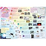 文部科学省『一家に１枚』ポスター 量子ビームの図鑑 A1判