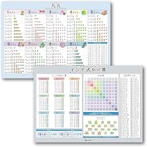 Amazon.co.jp: お風呂ポスター 九九 インド式かけ算 2枚セット B3 防水