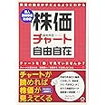 個人投資家のための株価チャート自由自在