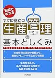 生産管理の基本としくみ